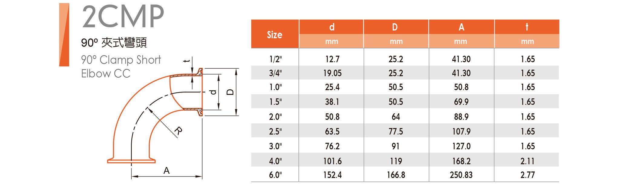 2cmp-1.jpg