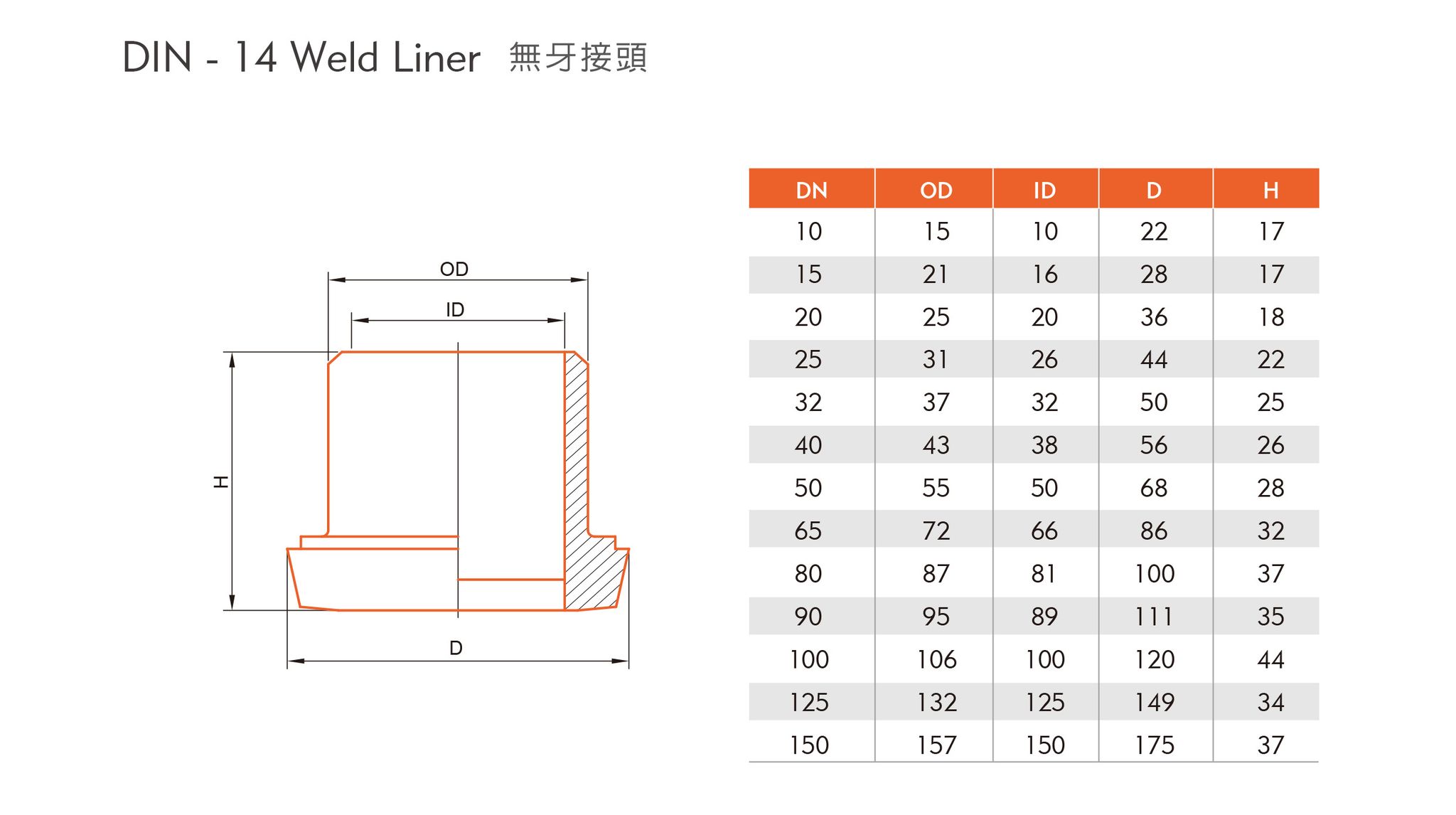 Din-14無牙接頭-1.jpg