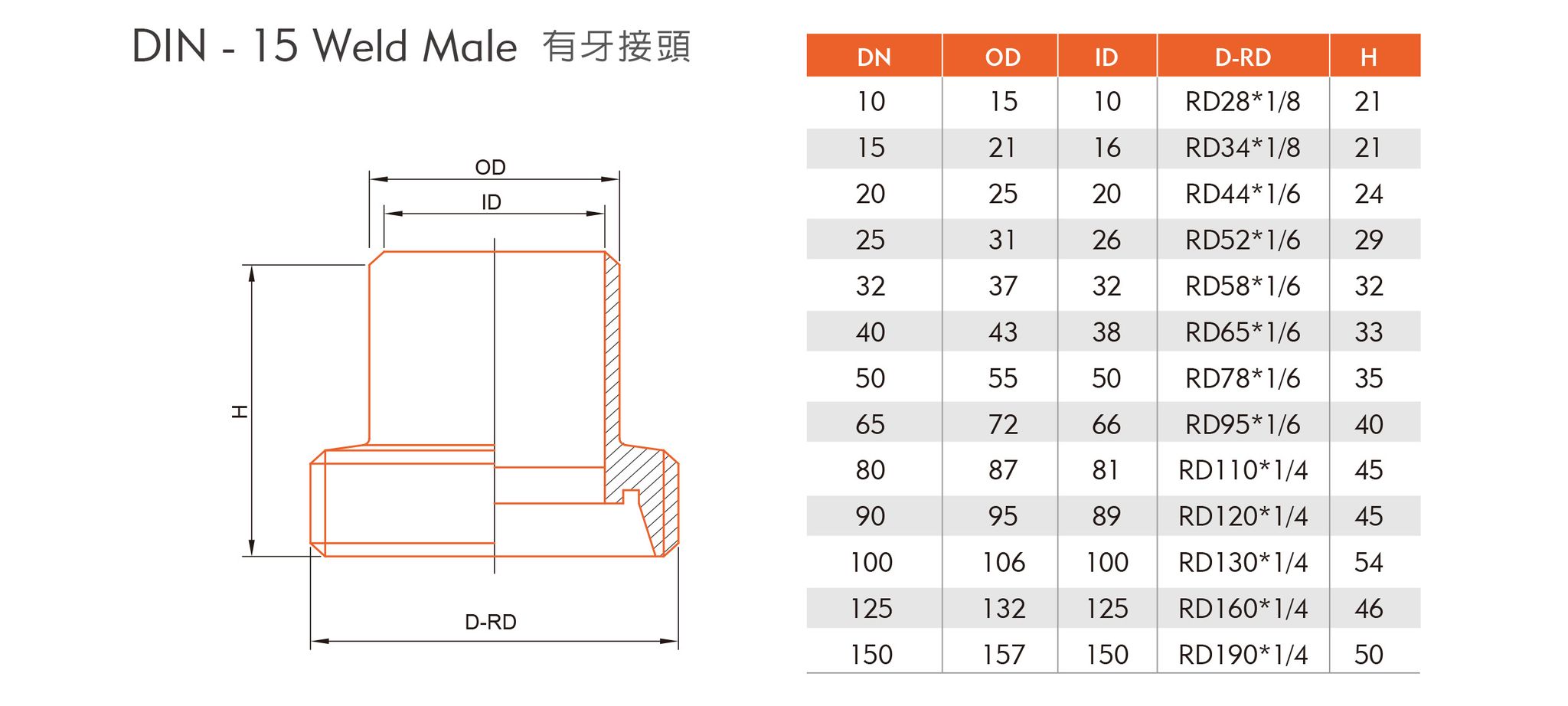 Din-15有牙接頭-1.jpg