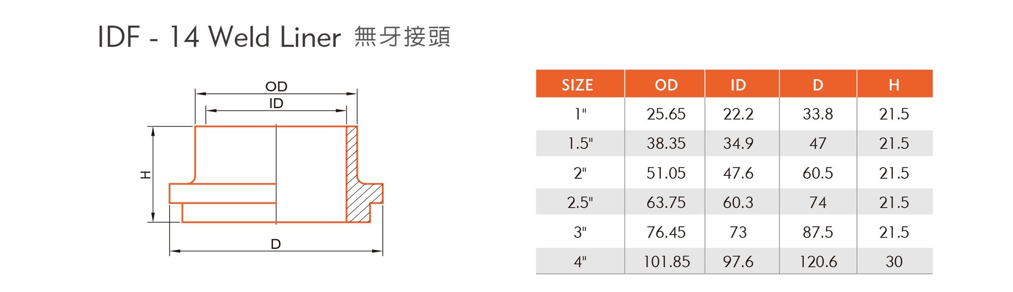 IDF-14無牙接頭-1.jpg