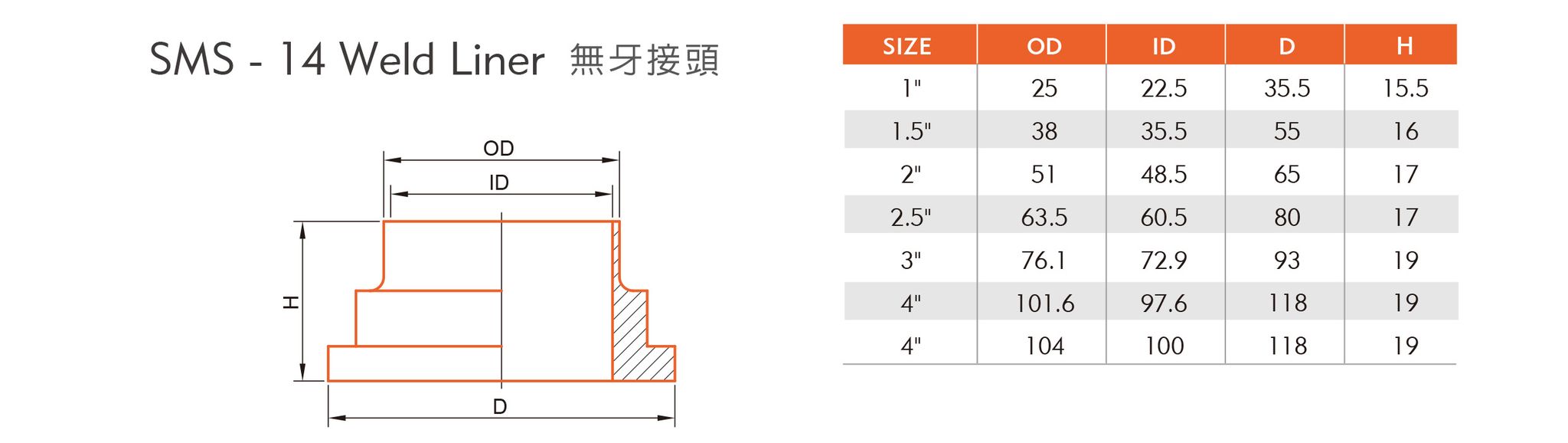 SMS-14無牙接頭-1.jpg