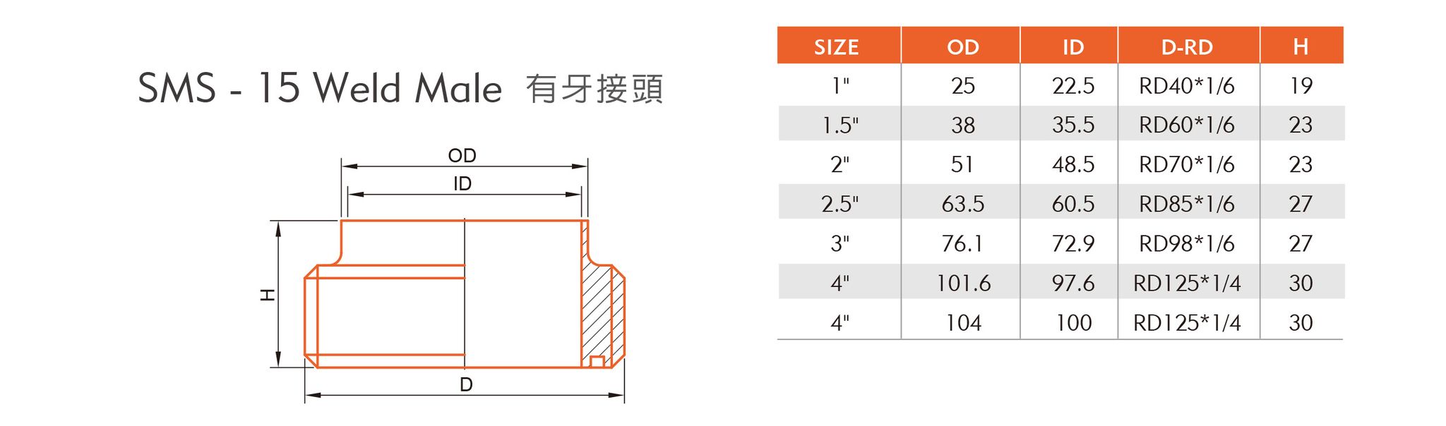 SMS-15有牙接頭-1.jpg