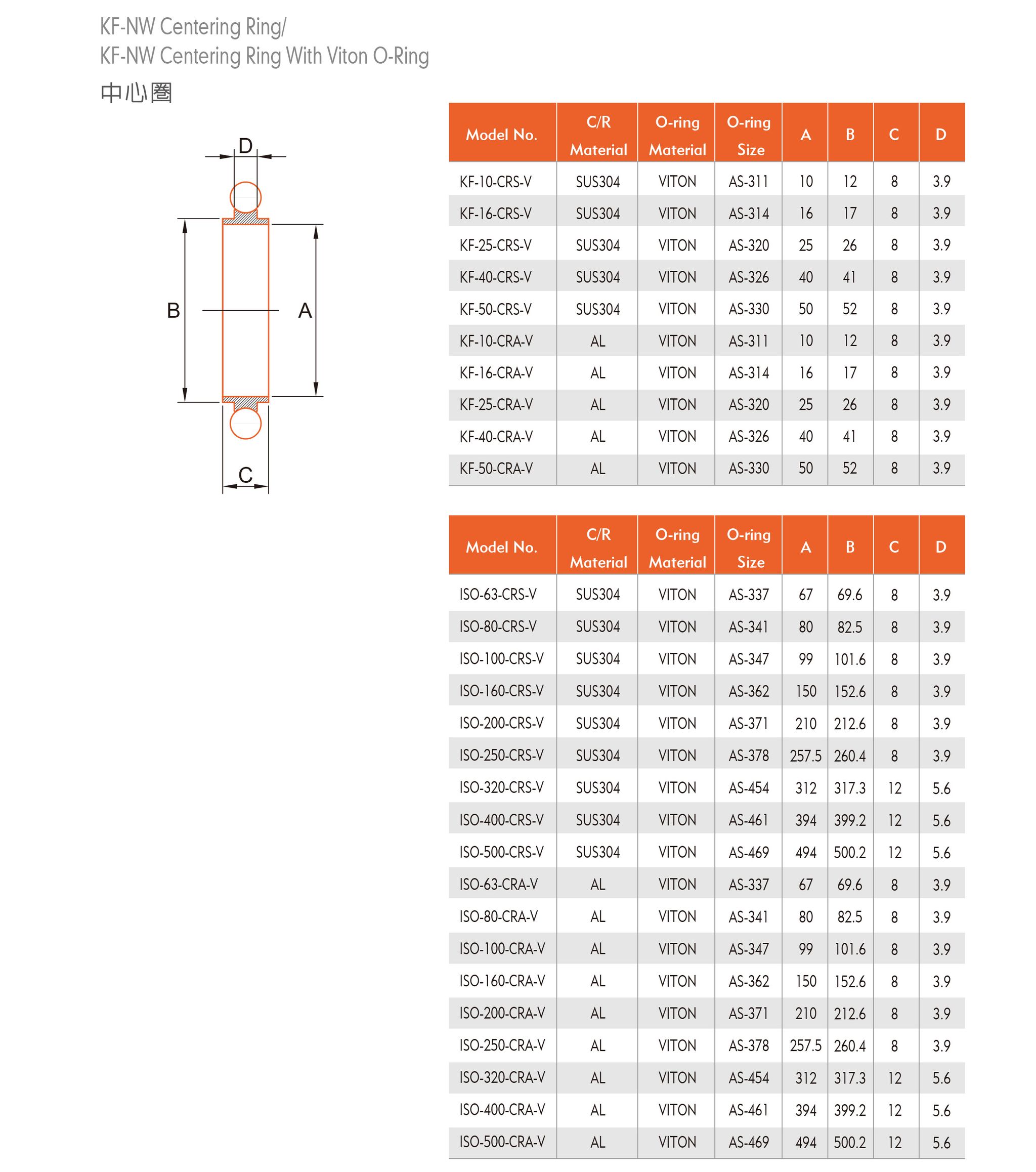 KF-NW Centering Ring 中心圈-1.jpg